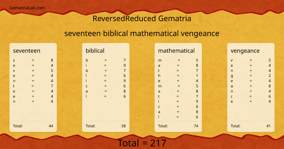 seventeen biblical mathematical vengeance in reversedReduced Gematria